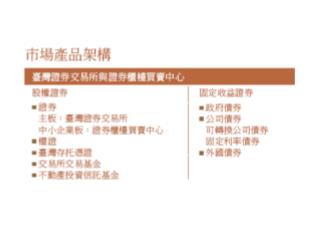 證券商