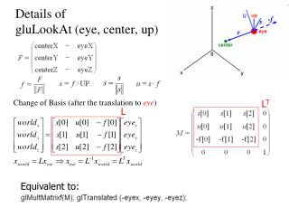 Details of gluLookAt (eye, center, up)
