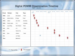 Digital POWRR Dissemination Timeline DRAFT – June 2013