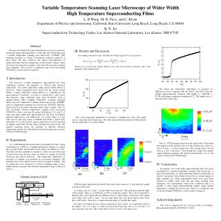 III. Results and Discussion