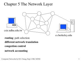 Chapter 5 The Network Layer