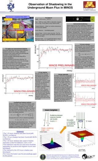 Observation of Shadowing in the Underground Muon Flux in MINOS