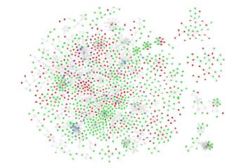CR001: Global innate immunity network