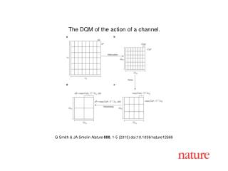 G Smith &amp; JA Smolin Nature 000 , 1 -5 (2013) doi:10.1038/nature 12669