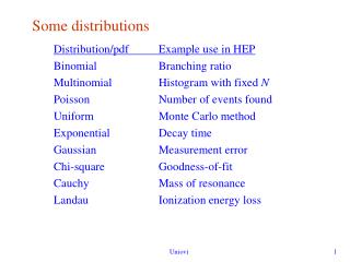 Some distributions