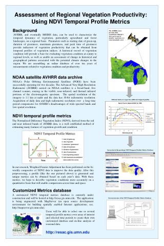 Assessment of Regional Vegetation Productivity: Using NDVI Temporal Profile Metrics