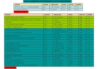 2001 年以来获教育部社科优秀成果奖励及自治区社科优秀成果奖情况