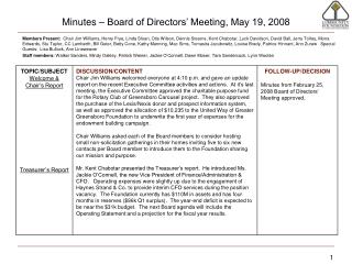 Minutes – Board of Directors’ Meeting, May 19, 2008