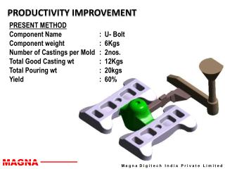 PRODUCTIVITY IMPROVEMENT