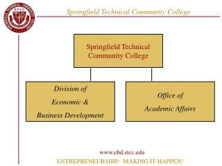 Springfield Technical Community College