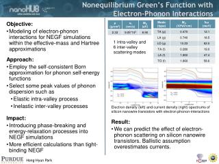 Nonequilibrium Green’s Function with Electron-Phonon Interactions