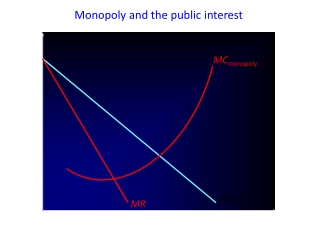 Monopoly and the public interest