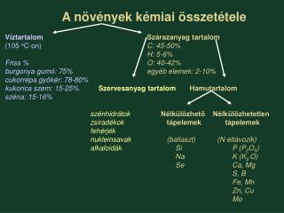 ppm milliomod rész mg/kg	g/t 2000-6000 ppm 0,002-0,02 %