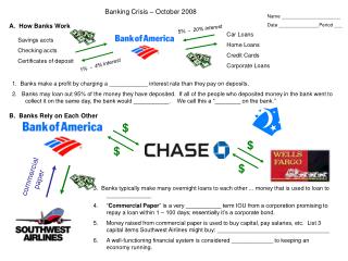 Banking Crisis – October 2008