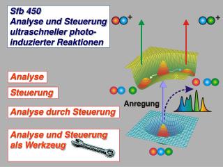 Sfb 450 Analyse und Steuerung ultraschneller photo-induzierter Reaktionen