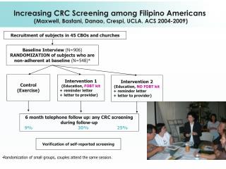 Increasing CRC Screening among Filipino Americans
