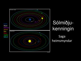 Sólmiðju-kenningin