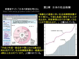 第２章　日本の社会保障