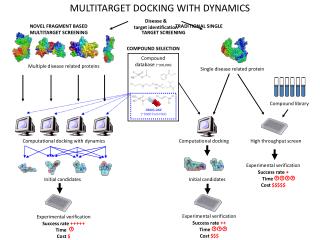 MULTITARGET DOCKING WITH DYNAMICS