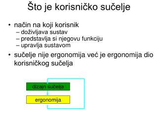 Što je korisničko sučelje