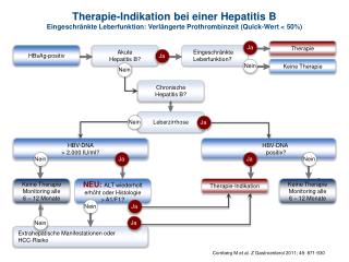 Extrahepatische Manifestationen oder HCC-Risiko