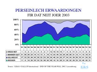 PERSEINLECH ERWAARDONGEN FIR DAT NEIT JOER 2003