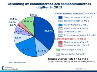 Beräkning av kommunernas och samkommunernas utgifter år 2012