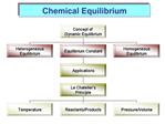 Chemical Equilibrium