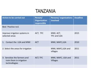 TANZANIA