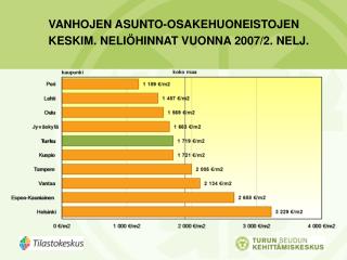 VANHOJEN ASUNTO-OSAKEHUONEISTOJEN