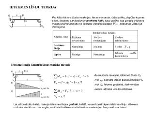 IETEKMES LĪNIJU TEORIJA