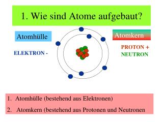 1. Wie sind Atome aufgebaut?