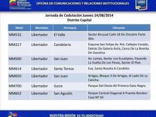 Jornada de Cedulación Jueves 14/08/2014 Distrito Capital