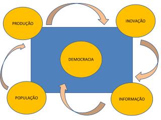 POPULAÇÃO