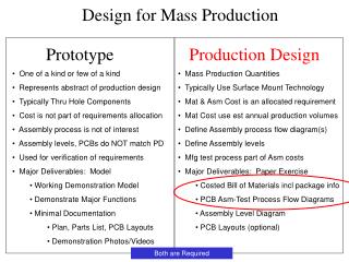 Prototype