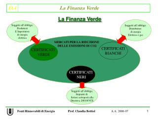 La Finanza Verde