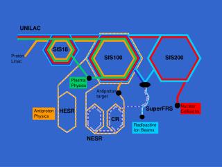 Ions for RIB experiments