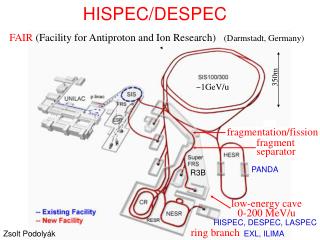 FAIR (Facility for Antiproton and Ion Research) (Darmstadt, Germany)