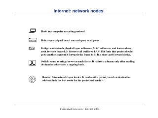 Internet: network nodes