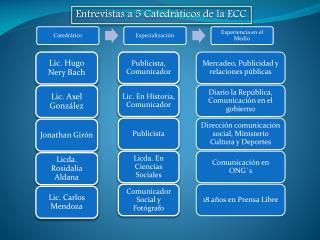 Entrevistas a 5 Catedráticos de la ECC