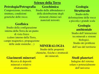 MINERALOGIA Studio delle proprietà chimiche, fisiche e strutturali dei minerali.