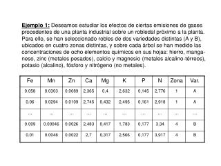 Ejemplo 1: Deseamos estudiar los efectos de ciertas emisiones de gases