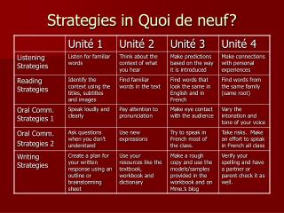 Strategies in Quoi de neuf?