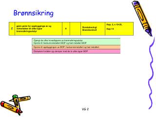 Brønnsikring