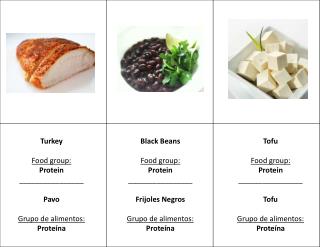 Turkey Food group: Protein ________________ Pavo Grupo de alimentos : Proteína