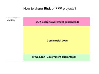 ODA Loan (Government guaranteed)