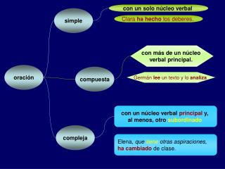 oración