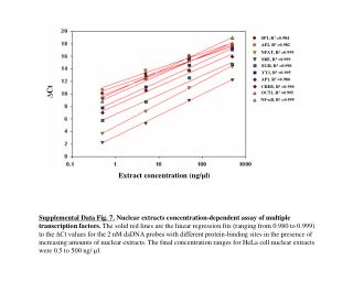 SP1, R 2 =0.984