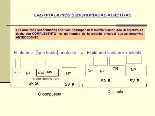 LAS ORACIONES SUBORDINADAS ADJETIVAS