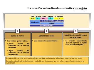 La oración subordinada sustantiva de sujeto